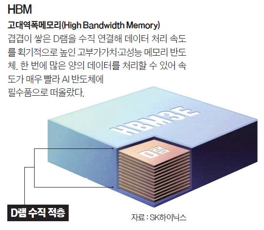 HBM