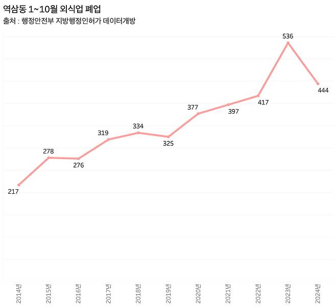 그래프=신현보 기자