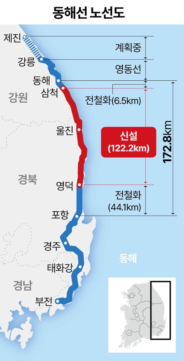 동해선 노선도