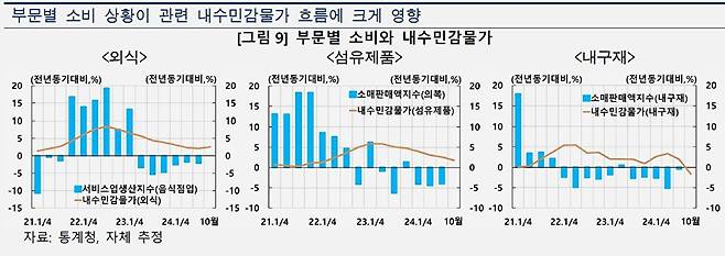 [그래프=한국은행]