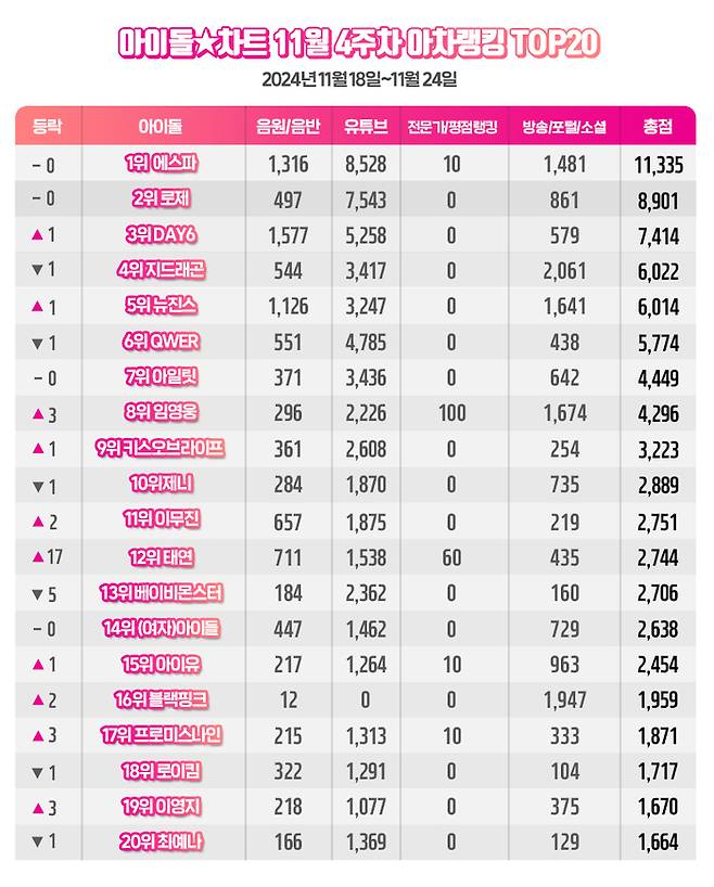 사진 I 아이돌차트