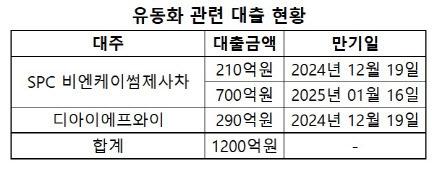 (자료=금융투자업계)