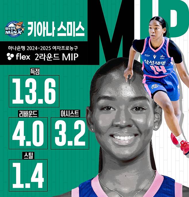 삼성생명 키아나 스미스가 WKBL 2024~2025시즌 정규리그 2라운드 MIP에 선정됐다. 사진 | WKBL