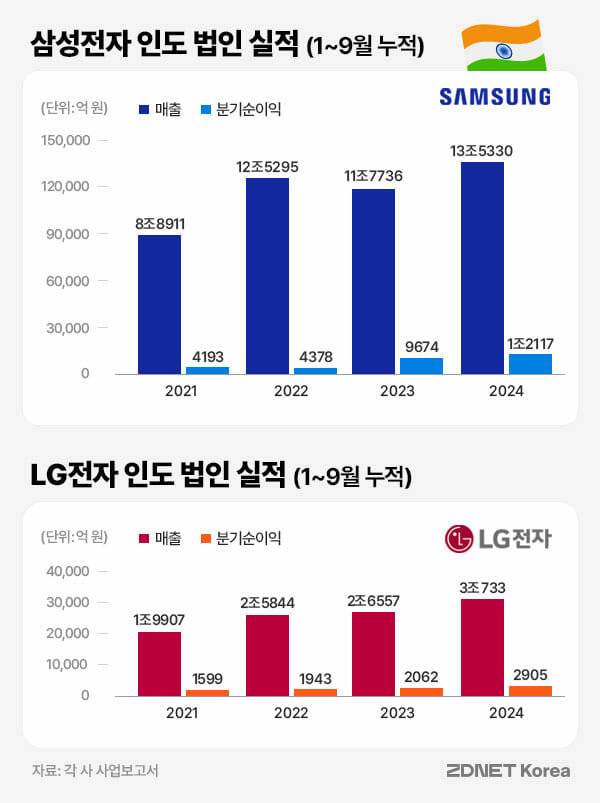 표=지디넷코리아 박은주 디자이너