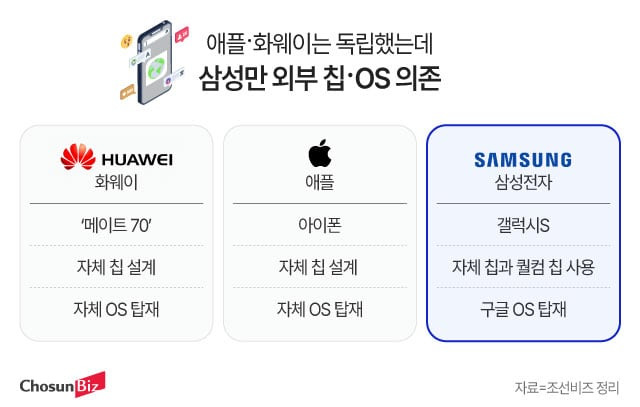 그래픽=정서희