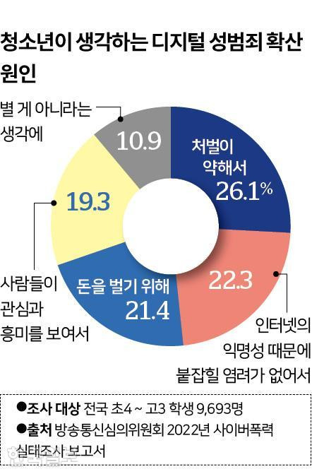 그래픽=신동준 기자