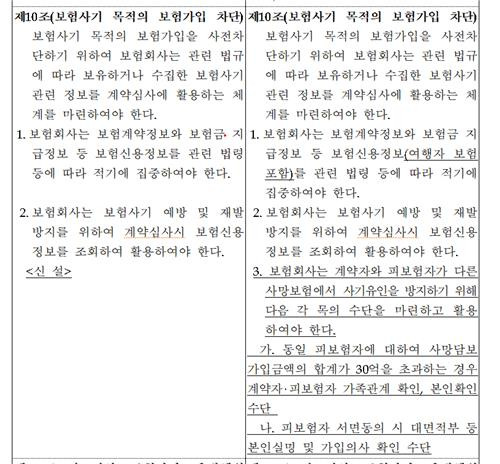 보험사기 예방 모범규준 신구조문 대비표 [금융감독원 자료 화면 캡처]