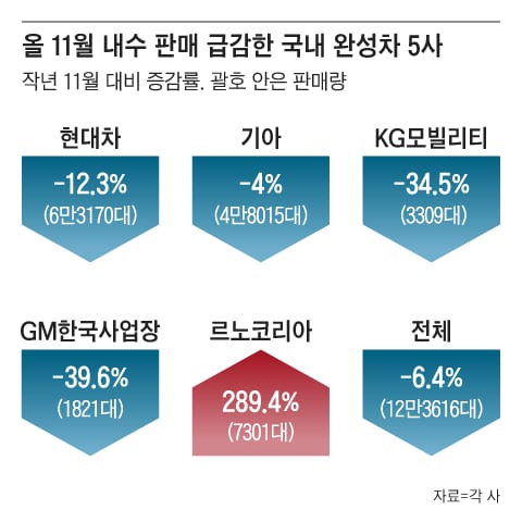 그래픽=조선디자인랩 권혜인