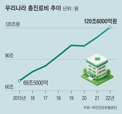 그래픽=조선디자인랩 김영재