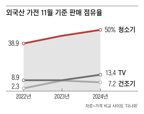 그래픽=김현국