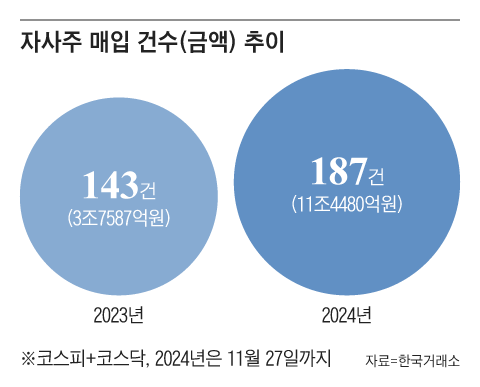 그래픽=조선디자인랩 한유진
