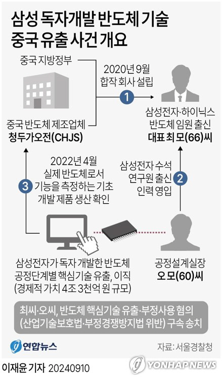 연합뉴스 그래픽