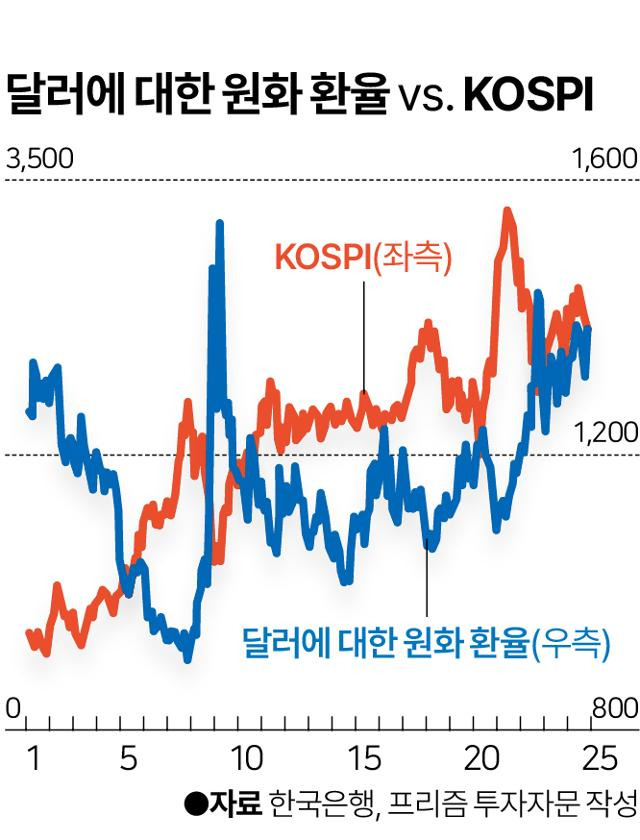 그래픽 = 이지원 기자