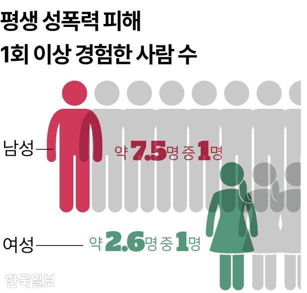그래픽=송정근 기자