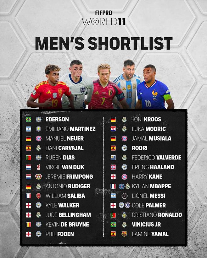 2024 국제축구선수협회(FIFPRO) 월드11 후보. 사진=FIFPRO