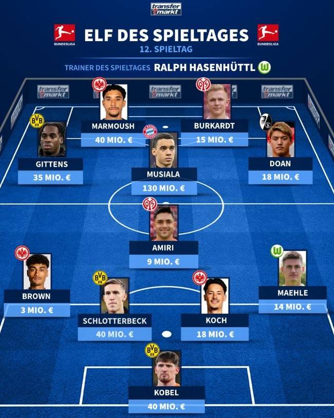 사진=트랜스퍼마크트