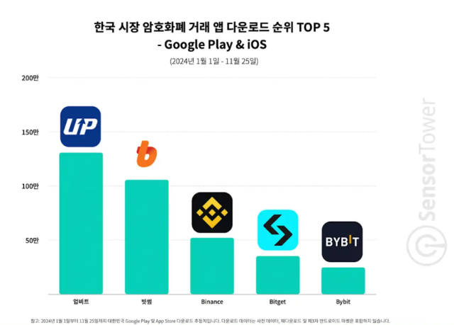 사진 제공=센서타워