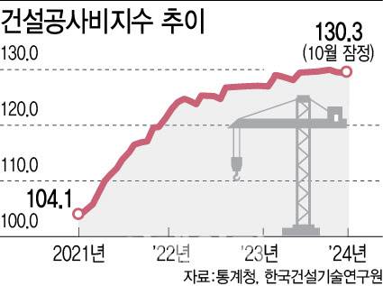 [이데일리 이미나 기자]