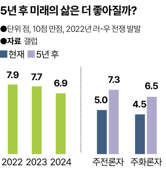 5년 후 삶은 더 좋아질까?