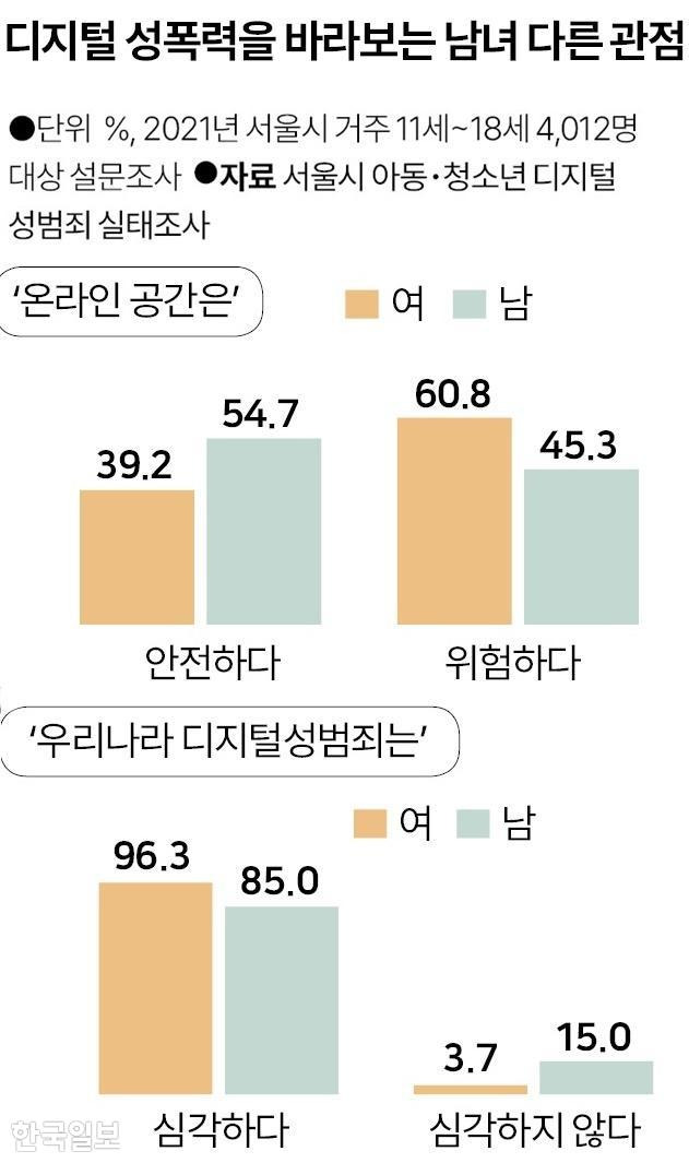 그래픽=박구원 기자