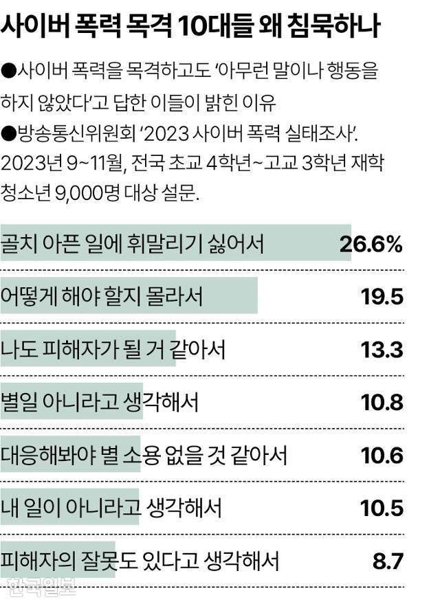 그래픽=송정근 기자