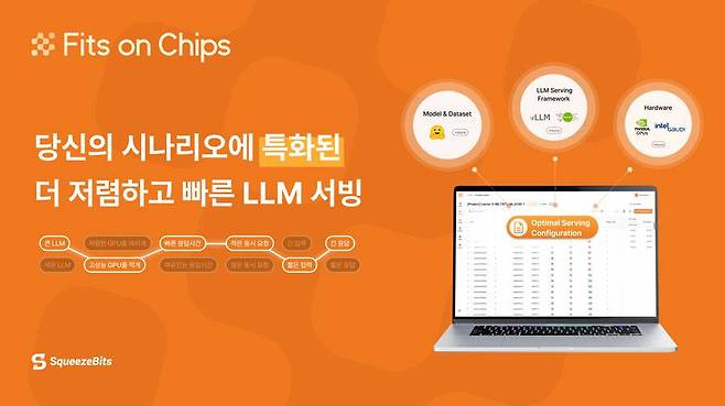 ‘핏츠 온 칩스(Fits on Chips)’ 출시 / 출처= 스퀴즈비츠