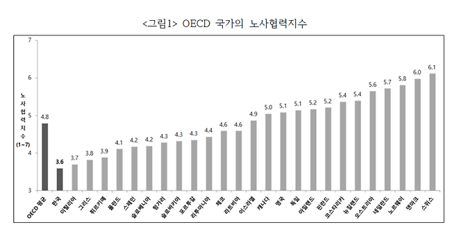 출처: 세계경제포럼의 글로벌 경쟁력지수