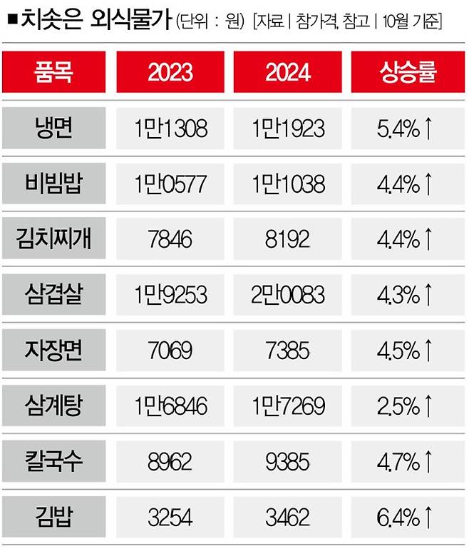 [사진｜뉴시스]