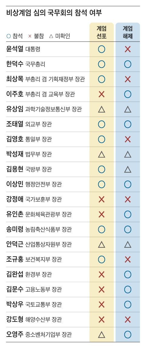 그래픽=이진영