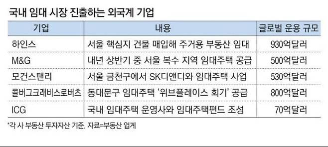 Screenshot 2024-12-05 at 16.54.15.JPG 전세 종말의 시작? 번 돈 20%가 월세로…한은 "1인가구 주거 부담 낮춰야"