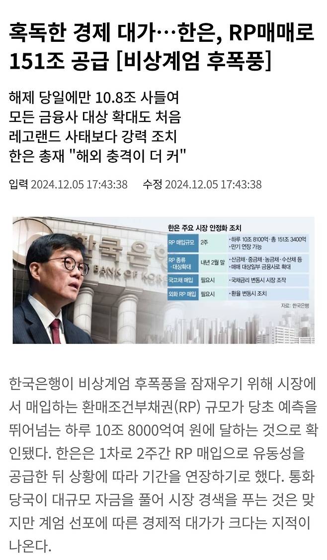 혹독한 경제 대가…한은, RP매매로 151조 공급 [비상계엄 후폭풍]