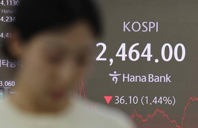 4일 서울 중구 하나은행 본점 딜링룸 전광판에 코스피 지수가 표시되고 있다. 코스피 지수는 전거래일 대비 36.10포인트(1.44%) 하락한 2,464.00으로, 코스닥 지수는 13.65포인트(1.98%) 내린 677.15로 장을 마쳤다. 뉴스1