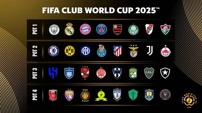 2025 FIFA 클럽 월드컵 포트 배정 결과. 울산 HD는 포트3에 속했다. 사진=FIFA