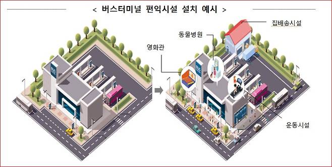 자료 국토교통부