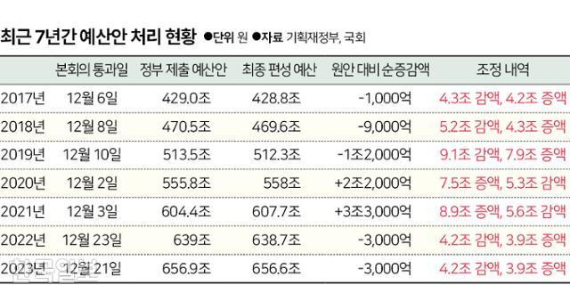 그래픽=신동준 기자