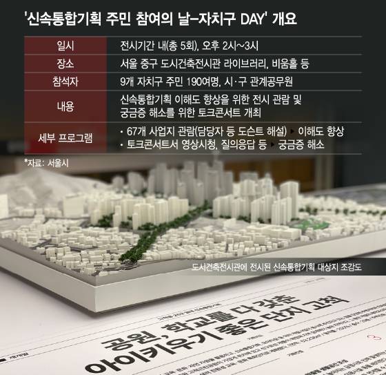 '신속통합기획 주민 참여의 날-자치구 DAY' 개요/그래픽=이지혜