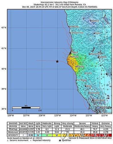 5일 규모 '7.0' 지진이 발생한 미국 캘리포니아 인근 바다 [EPA 연합뉴스]