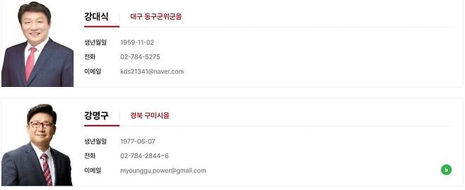 국민의힘 누리집의 ’국회의원’ 카테고리의 원래 화면. 국민의힘 누리집 갈무리