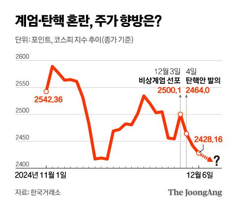 정근영 디자이너