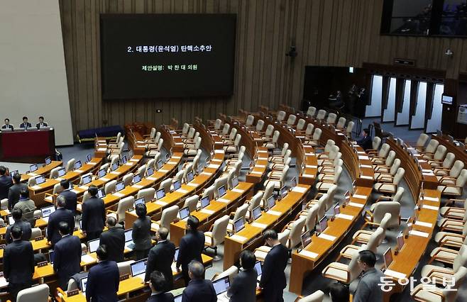 7일 국회 본회의에서 야당 의원들이 박찬대 원내대표의 윤석열 대통령 탄핵소추안 안건 상정 도중 투표를 하지 않고 퇴장한 국민의힘 의원들의 이름을 함께 외치고 있다. 국민의힘 의석 중 안철수 의원만 퇴장하지 않고 남아 투표를 기다리고 있다. 박형기 기자 oneshot@donga.com