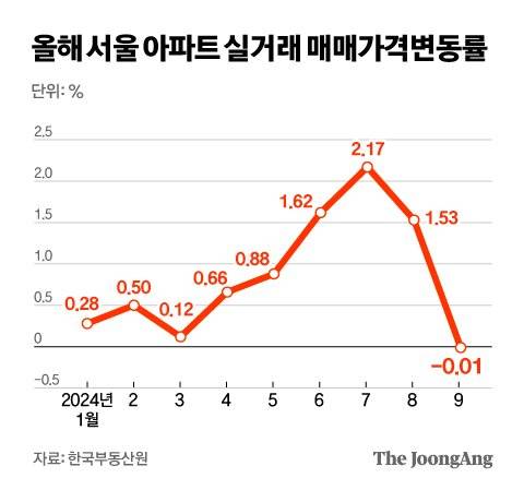 김지윤 기자