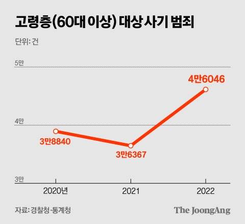김영희 디자이너