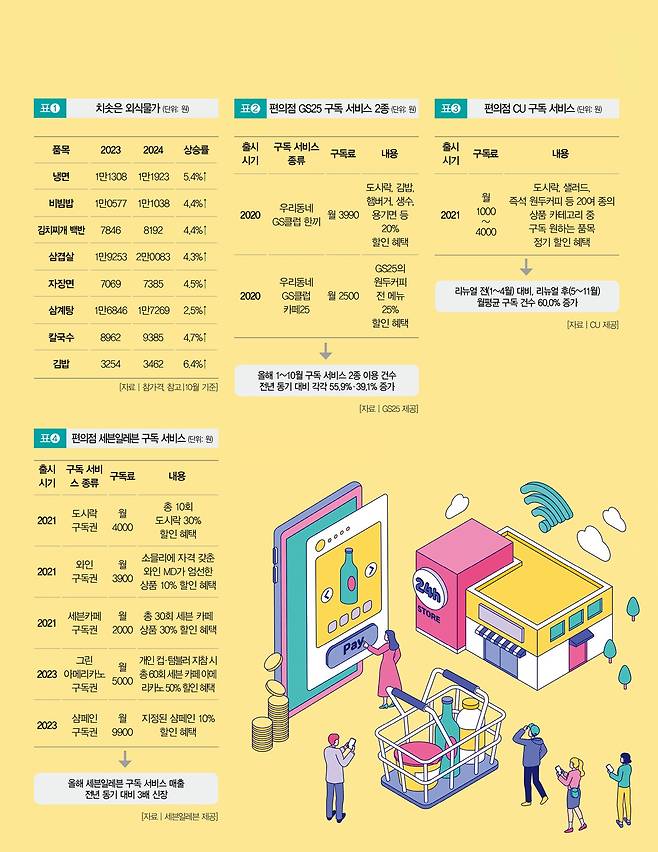 [일러스트｜게티이미지뱅크]