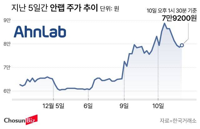 그래픽=손민균