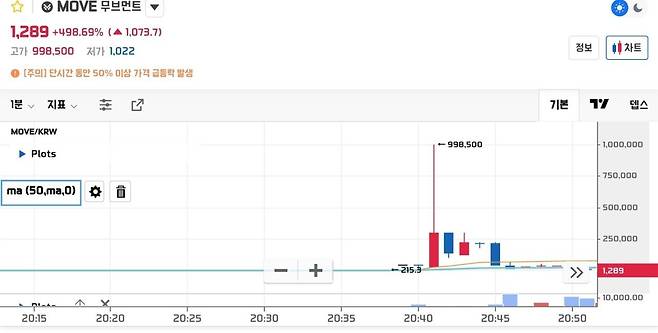 신규상장한 코인 1억투자한 사람 근황