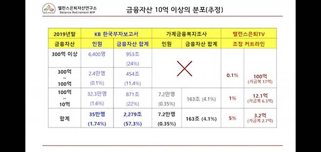 1000068537.jpg 실제 가구순자산 통계: 서울아파트는 전체 상위6퍼센트 ㄷㄷㄷㄷㄷㄷ