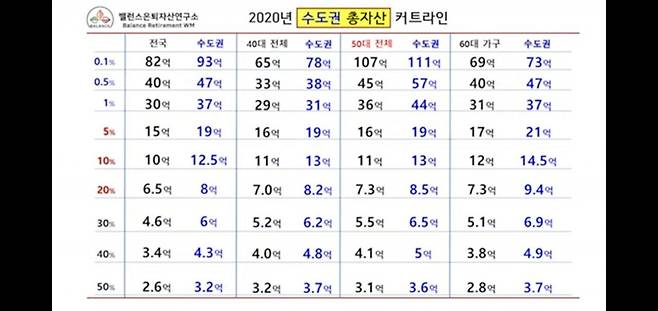 1000068538.jpg 실제 가구순자산 통계: 서울아파트는 전체 상위6퍼센트 ㄷㄷㄷㄷㄷㄷ