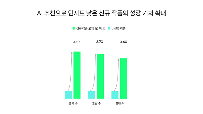 네이버웹툰 제공