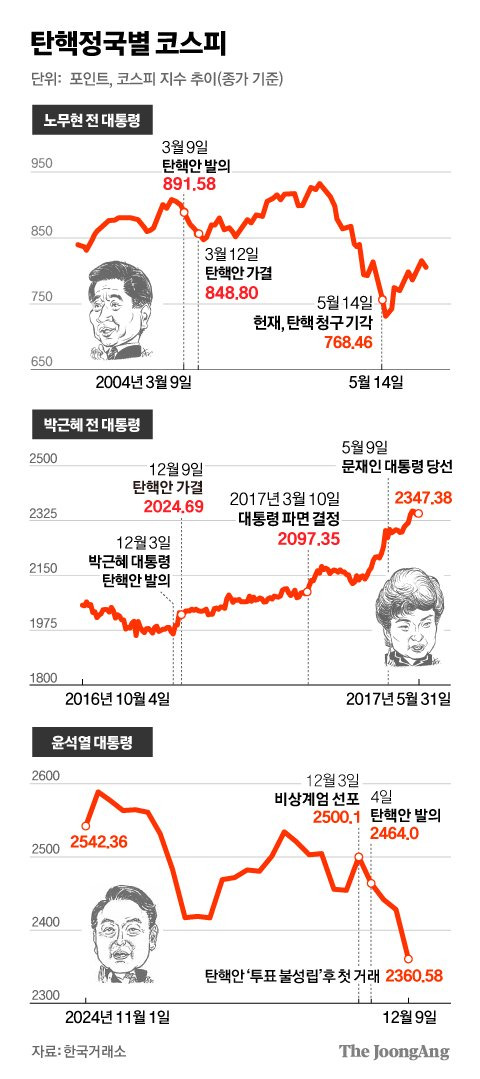 정근영 디자이너