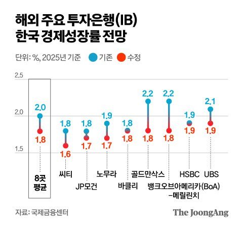 정근영 디자이너